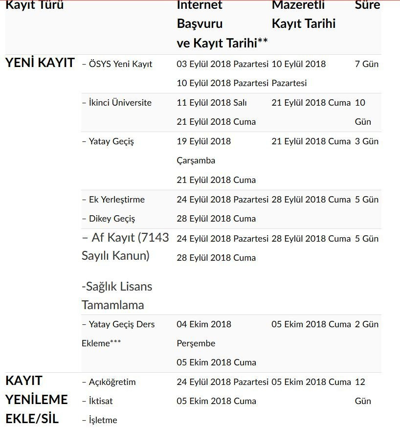 anadolu universitesi 2 universite harclari 2018 ucret tablosu internet haber