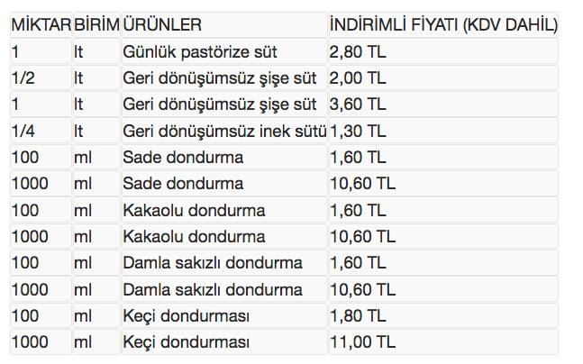 et ve balik kurumu indirimli urunler listesi kavurma ve sucuk bakin kac lira internet haber