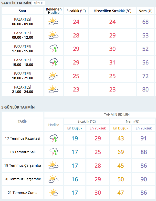 balikesir hava durumu meteoroloji saat verdi internet haber