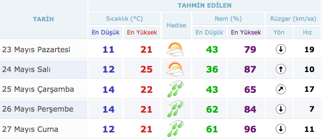 Balıkesir'de okullar yarın tatil mi hava durumu