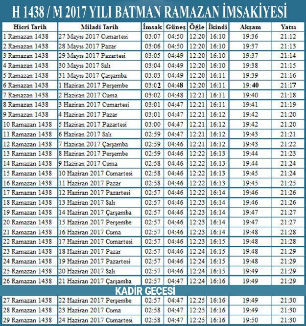 batman iftar vakti kacta imsak sahur ve ezan saatleri internet haber