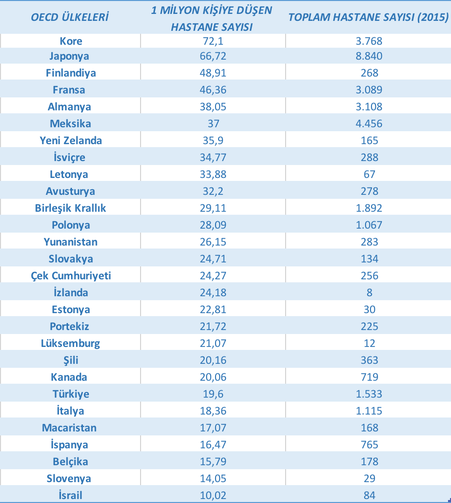 turkiye de 144 bin hekim bulunuyor tip fakultelerimiz