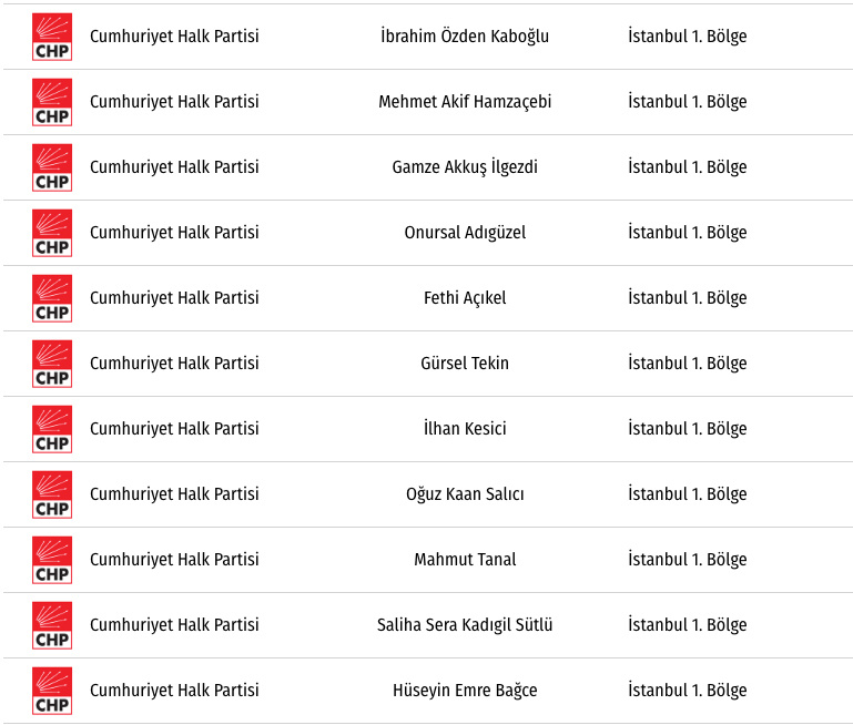 CHP İstanbul milletvekili listesi