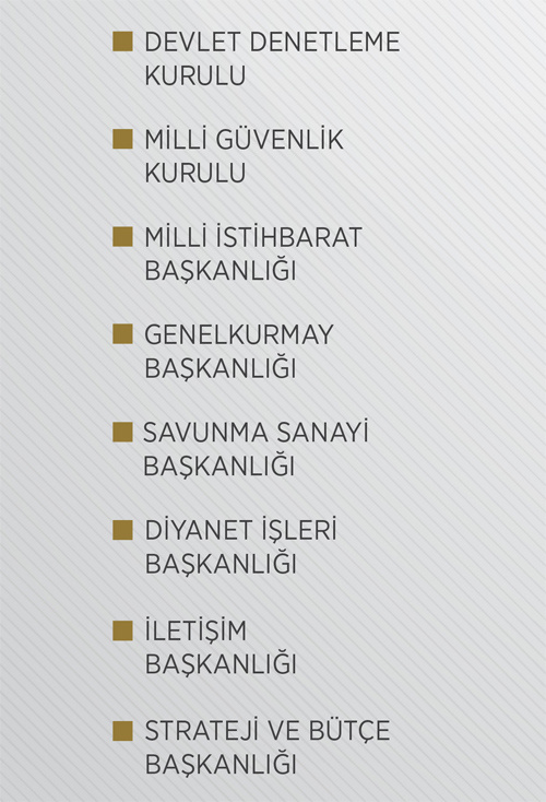 Cumhurbaskanligi Hukumet Sistemi Nedir Yeni Kabine Ve Bakanlar Internet Haber