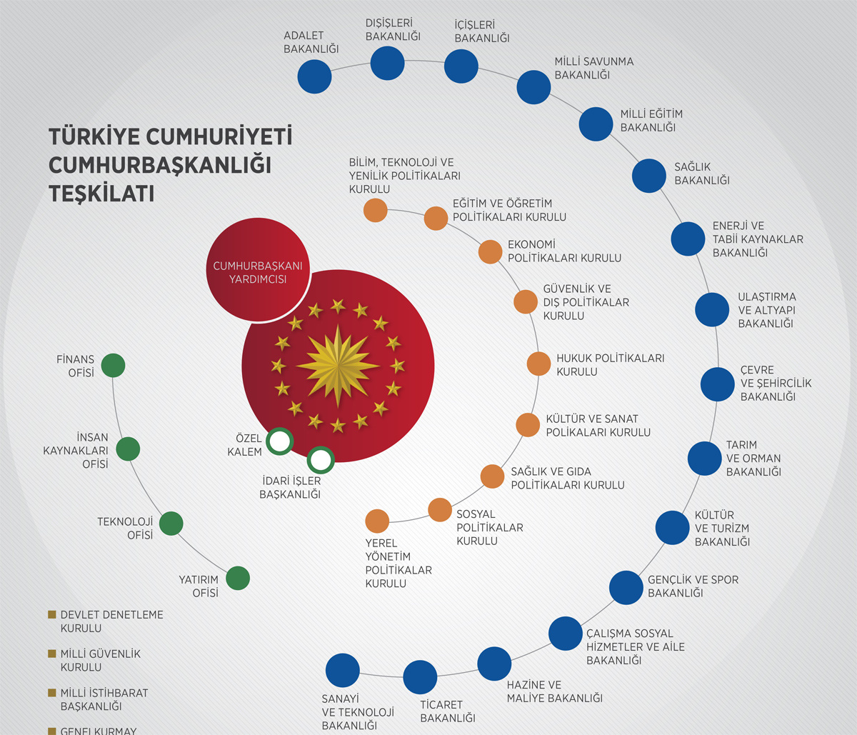 Cumhurbaskanligi Hukumet Sistemi Nedir Yeni Kabine Ve Bakanlar Internet Haber