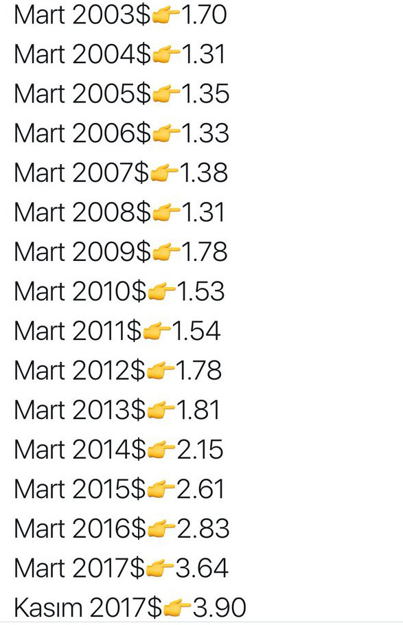 Dolar Kuru 10 Yil Once Ne Kadardi Bugun Kac Lira Internet Haber