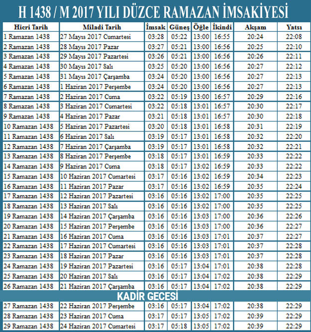 duzce iftar vakti kacta imsak sahur ve ezan saatleri internet haber