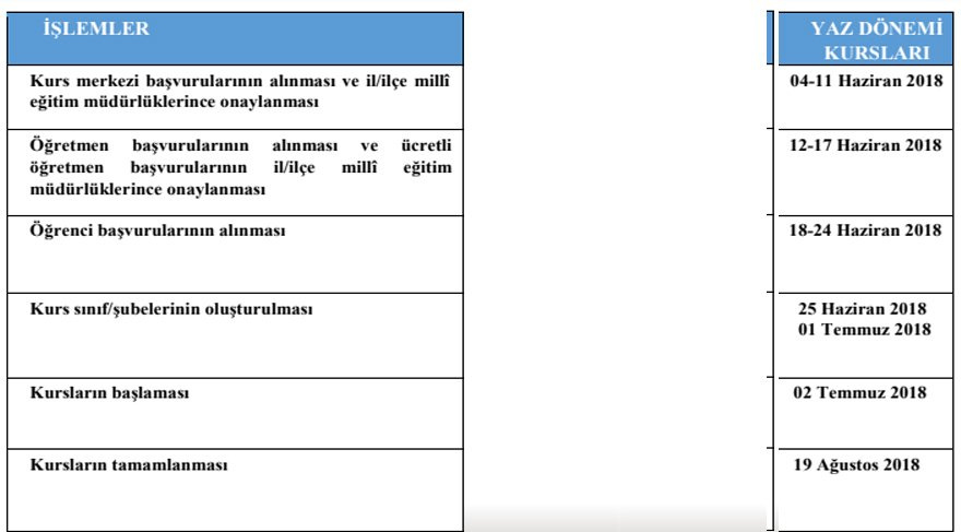 Eba Kurs Kayit Yapma Son Gun Ne Zaman Yaz Kursu Dersleri Baslangic Tarihi Internet Haber