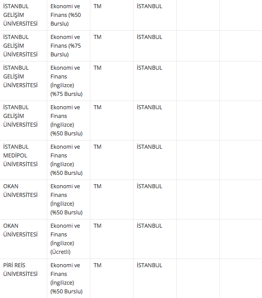 Ekonomi Ve Finans Taban Ve Taban Puani 2018 4 Yillik Universite Siralamasi Internet Haber
