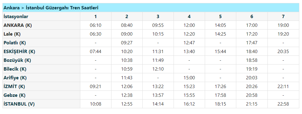 Ankara Istanbul Hizli Tren Fiyatlari Kac Para Tcdd Guncel Fiyatlari Internet Haber