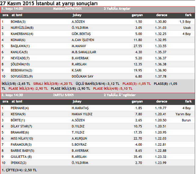 27 Kasım 2015 İstanbul at yarışı sonuçları