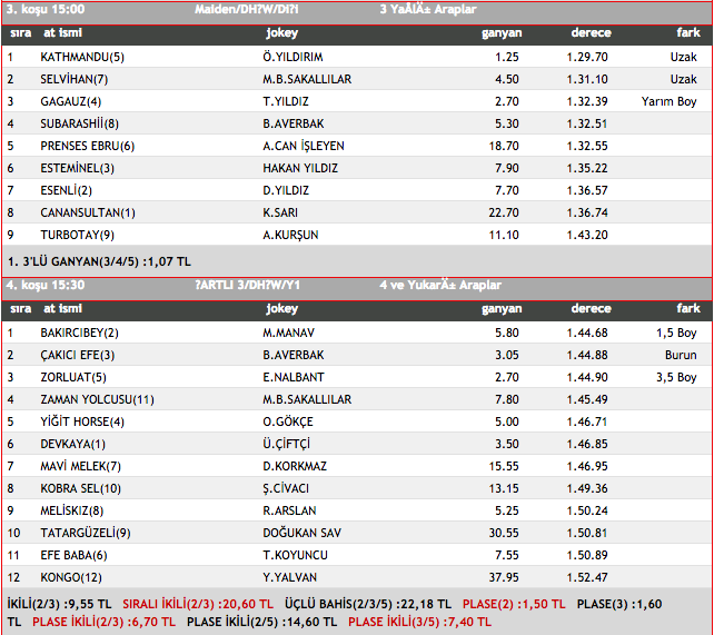 27 Kasım 2015 İstanbul at yarışı sonuçları