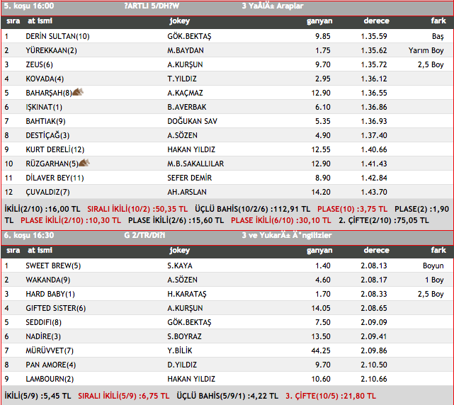 27 Kasım 2015 İstanbul at yarışı sonuçları