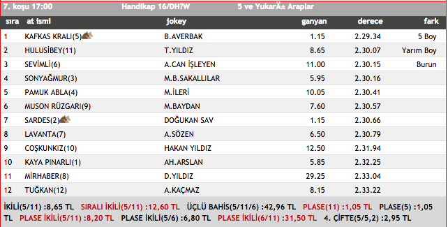 27 Kasım 2015 İstanbul at yarışı sonuçları