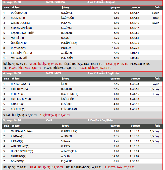 4 Aralık 2015 İzmir at yarışı sonuçları