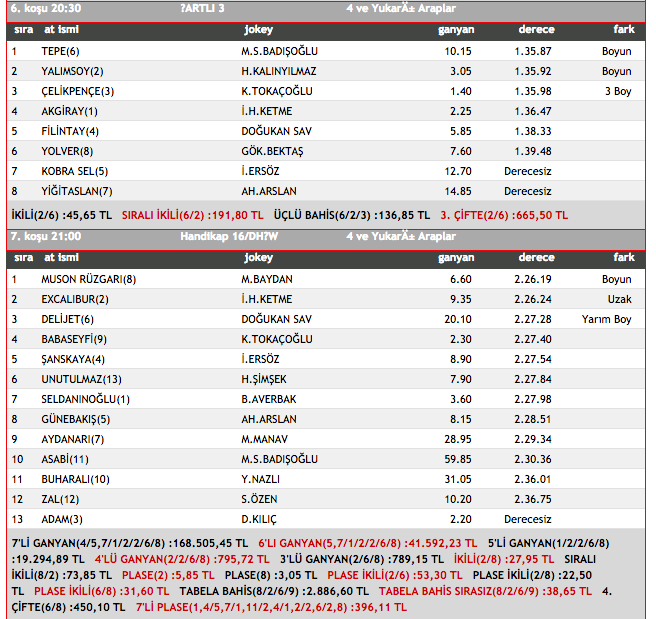 4 Aralık 2015 Kocaeli at yarışı sonuçları