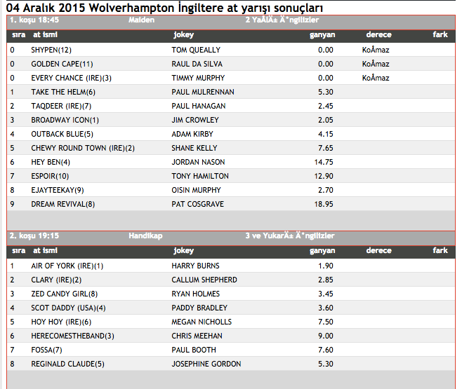 4 Aralık Wolverhampton İngiltere at yarışı sonuçları