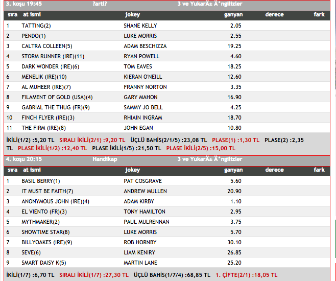 4 Aralık Wolverhampton İngiltere at yarışı sonuçları