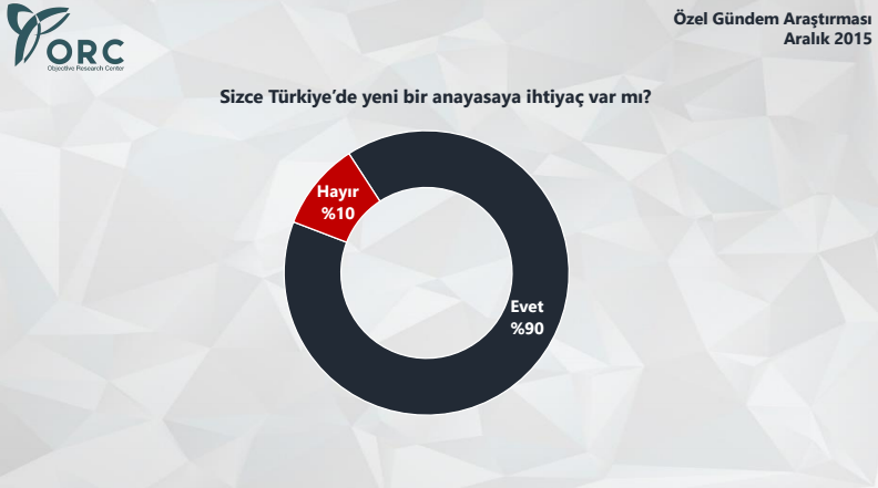 Orc araştırma yeni anayasa anketi