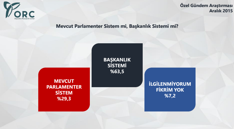 Orc araştırma aralık 2015 başkanlık sistemi anketi sonuçları