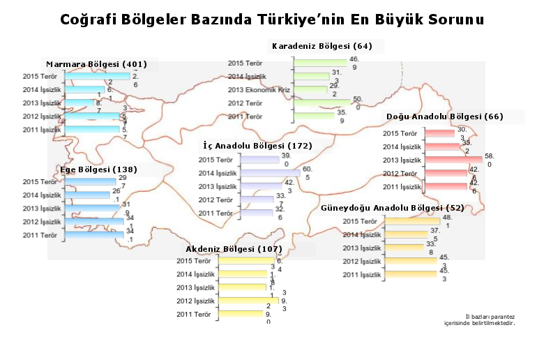 kadir has üniversitesi türkiye araştırması bölgelere göre vatandaşın en büyük sorunları