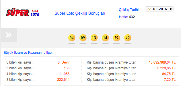 Süper Loto sonuçları 4 Şubat çekilişi MPİ bu hafta...