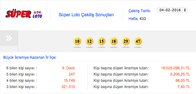 Süper Loto 11 Şubat çekilişi en çok çıkan sayılar