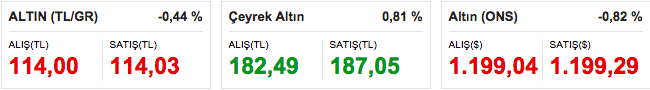 Çeyrek kaç tl oldu 16 şubat 2016