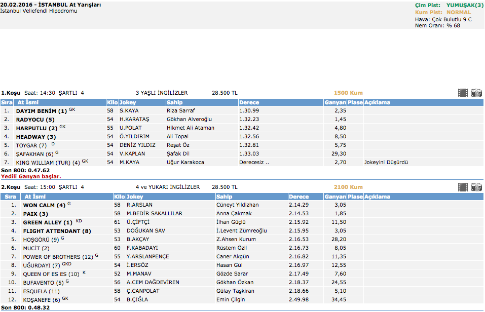 20 Şubat 2016 İstanbul at yarışı sonuçları