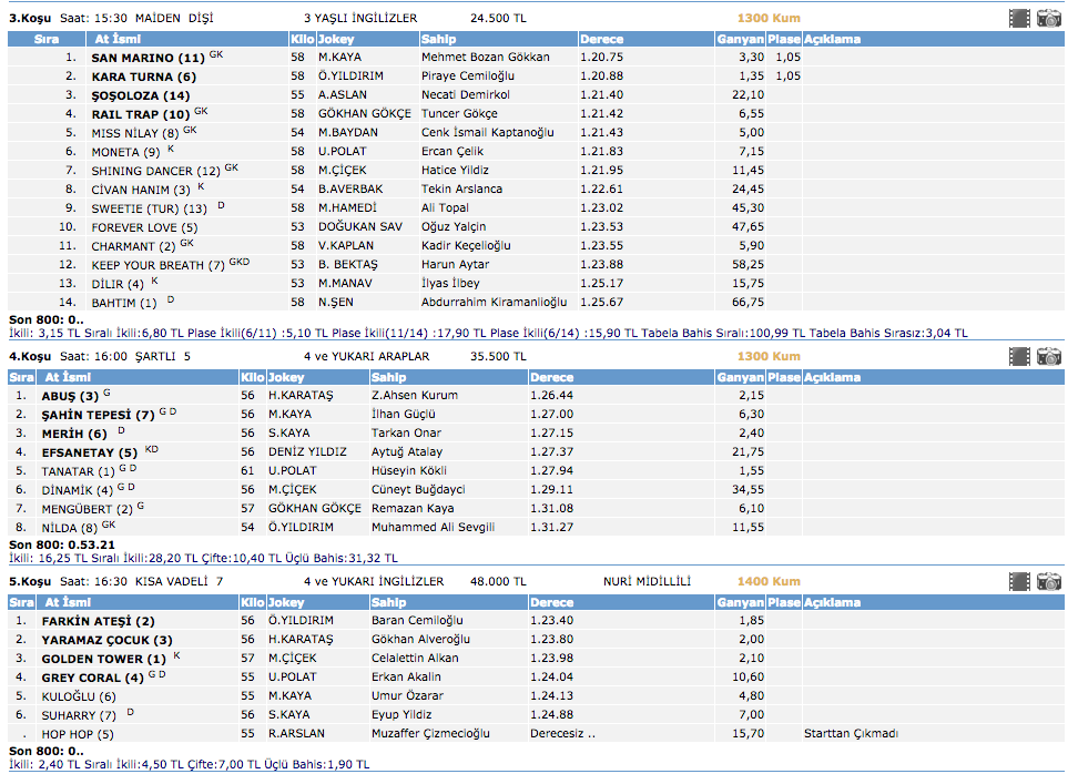 20 Şubat 2016 İstanbul at yarışı sonuçları