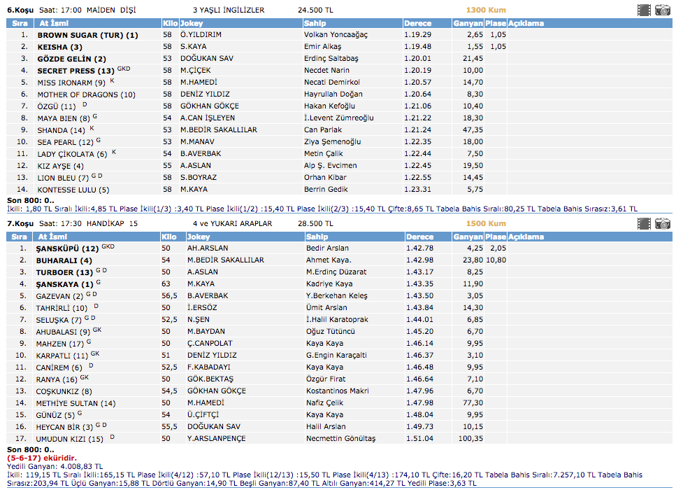 20 Şubat 2016 İstanbul at yarışı sonuçları