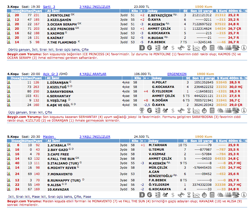21 Şubat 2016 Pazar Adana at yarışı bülteni ve tahminleri