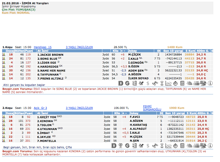 21 Şubat 2016 Pazar İzmir at yarışı bülteni ve tahminleri