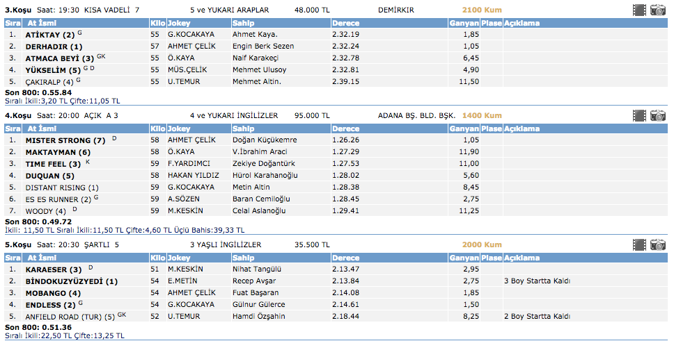 20 Şubat 2016 Adana at yarışı sonuçları