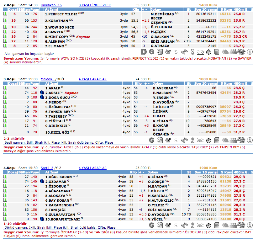 22 Şubat 2016 Pazar Bursa at yarışı bülteni ve tahminleri