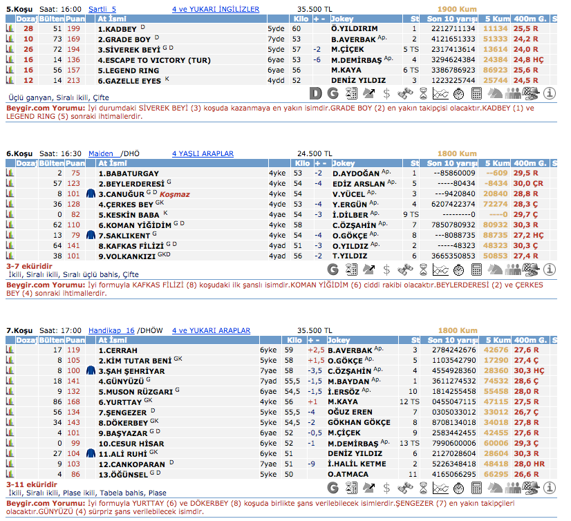 22 Şubat 2016 Pazar Bursa at yarışı bülteni ve tahminleri