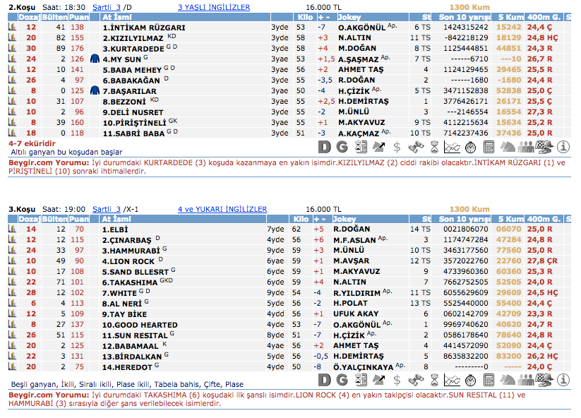 22 Şubat 2016 PazartesiŞanlıurfa at yarışı bülteni ve tahminleri
