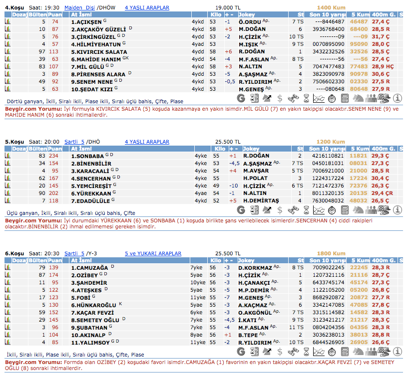 22 Şubat 2016 PazartesiŞanlıurfa at yarışı bülteni ve tahminleri