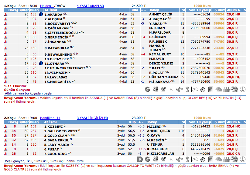 23 Şubat 2016 Salı Adana at yarışı bülteni ve tahminleri