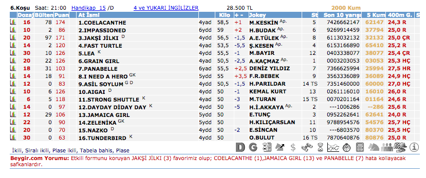 23 Şubat 2016 Salı Adana at yarışı bülteni ve tahminleri