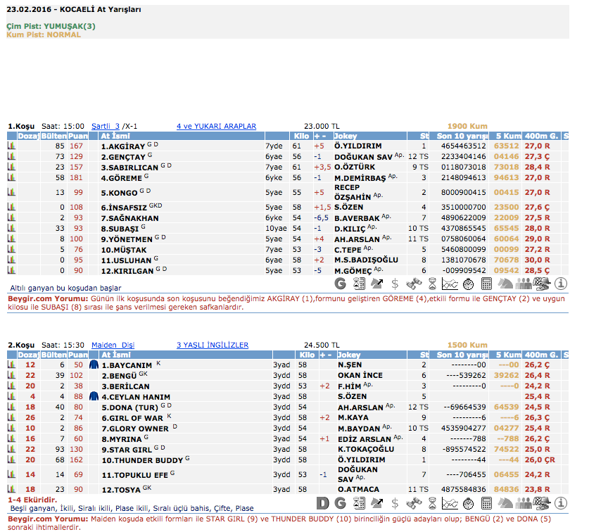 23 Şubat 2016 Salı Kocaeli at yarışı bülteni ve tahminleri