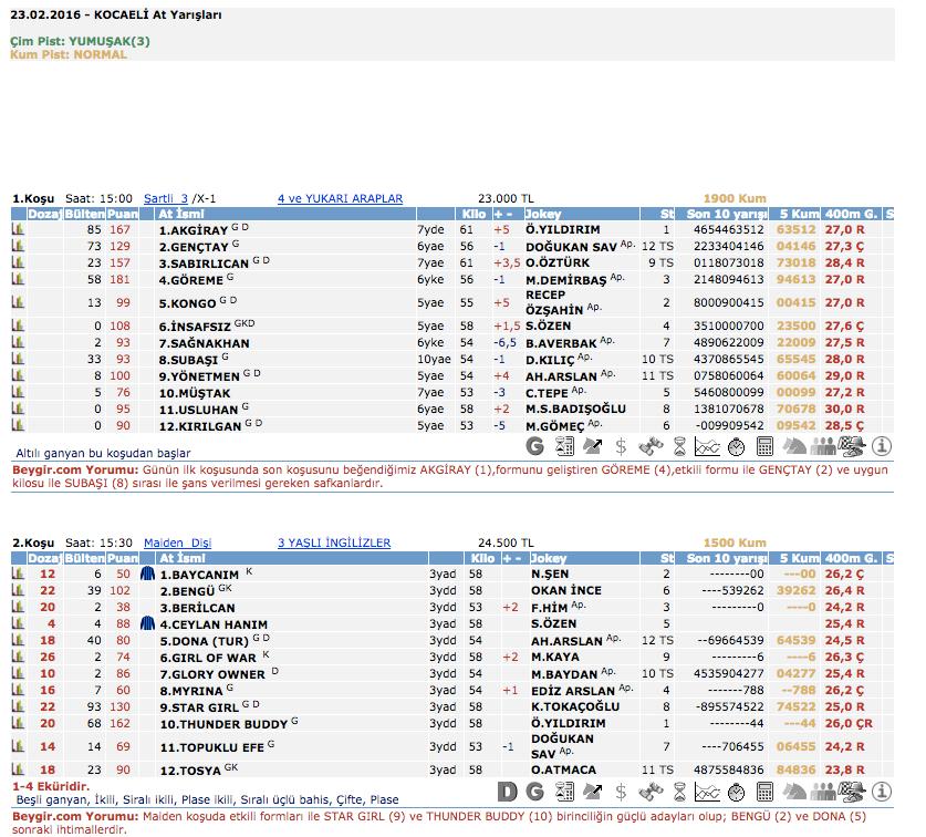 23 Şubat 2016 Salı Kocaeli at yarışı bülteni ve tahminleri 
