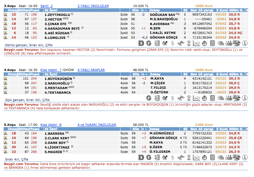 23 Şubat 2016 Salı Kocaeli at yarışı bülteni ve tahminleri