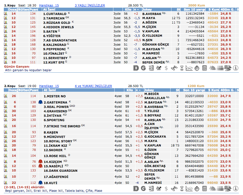 24 Şubat 2016 Çarşamba İstanbul at yarışı bülteni ve tahminleri