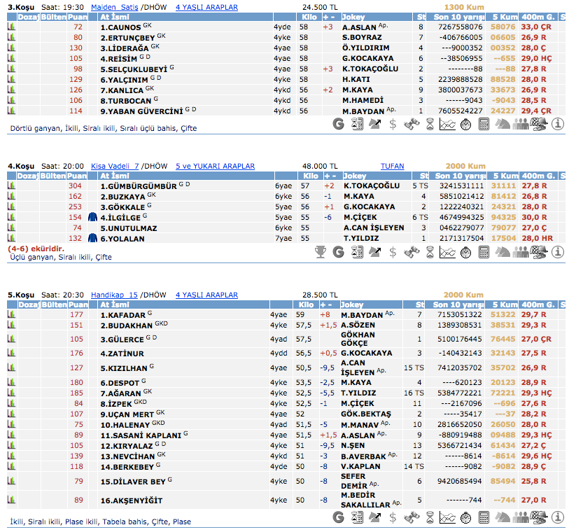 24 Şubat 2016 Çarşamba İstanbul at yarışı bülteni ve tahminleri