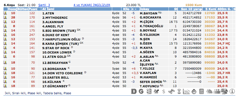 24 Şubat 2016 Çarşamba İstanbul at yarışı bülteni ve tahminleri