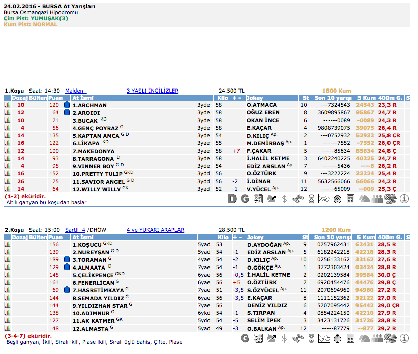 24 Şubat 2016 Çarşamba Bursa at yarışı bülteni ve tahminleri