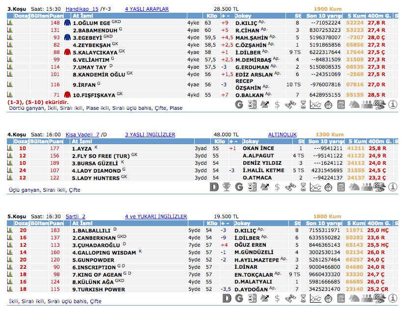 24 Şubat 2016 Çarşamba Bursa at yarışı bülteni ve tahminleri