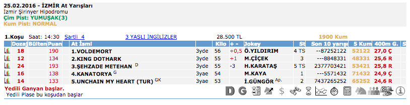 25 Şubat 2016 Perşembe İzmir at yarışı bülteni ve tahminleri