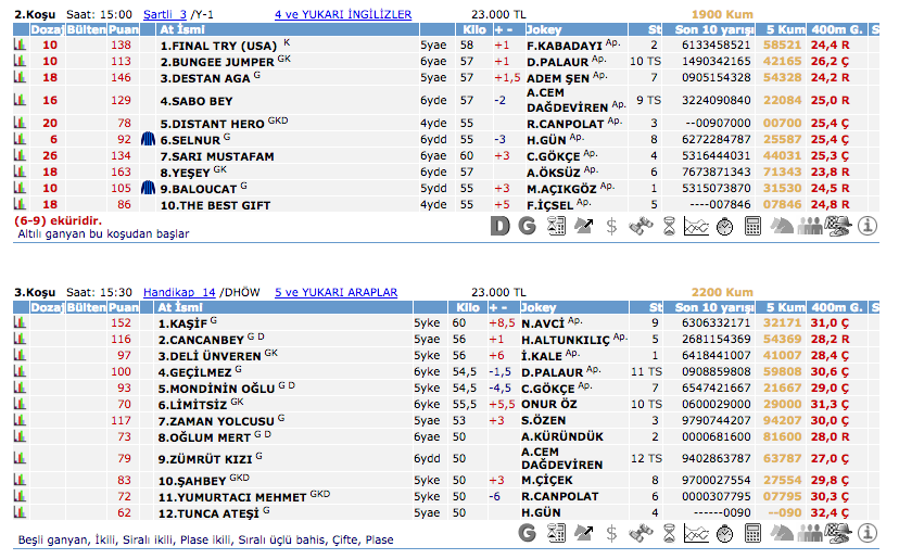 25 Şubat 2016 Perşembe İzmir at yarışı bülteni ve tahminleri
